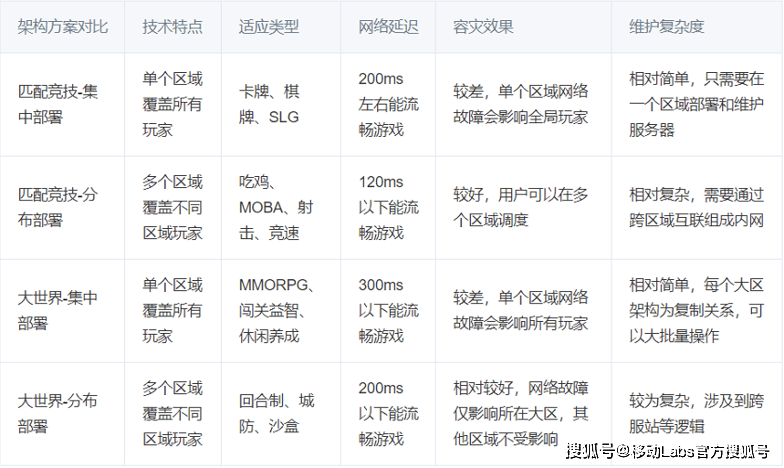 推动云游戏产业发展——应用及挑战九游会J9登录入口5G+云计算(图4)